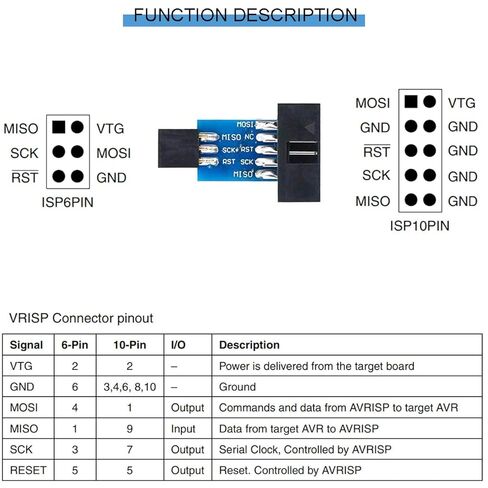 قطعتان من وحدة التحكم الدقيقة لبرمجة التنزيل USBASP ISP مع كابل ولوحة محول 10Pin إلى 6Pin كابل تمديد USB لـ 51 لوحدة التحكم الدقيقة من سلسلة AVR in Saudi Arabia