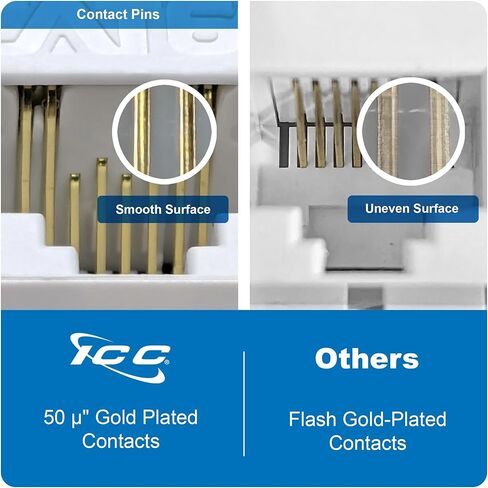 ICC CAT6 Keystone Jack with Inline IDC No Pair Split Wiring (Easier Termination) UL Listed PoE++ TAA Compliant for Wall Plate or Patch Panel, Works with JackEasy Termination Tool, White in Saudi Arabia