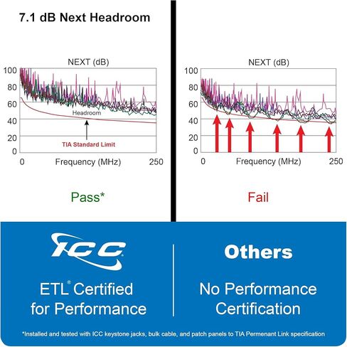 ICC CAT6 Keystone Jack with Inline IDC No Pair Split Wiring (Easier Termination) UL Listed PoE++ TAA Compliant for Wall Plate or Patch Panel, Works with JackEasy Termination Tool, White in Saudi Arabia