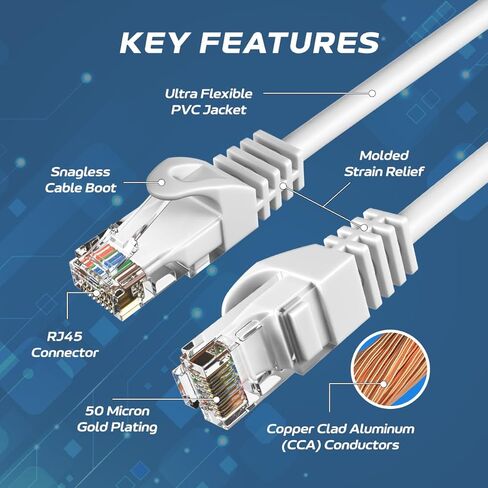 Cat6 Ethernet Patch Cable – RJ45 LAN Network Cord, Gigabit Speed, Snagless, 550MHz UTP Wire - Internet, Router, Modem, PC, Switch, Gaming Consoles for Home or Office - White (75ft) in Saudi Arabia