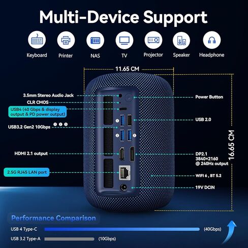 Mini PC, AMD Ryzen 5 7640HS Mini Computer(6C/12T up to 4.9GHz), 16GB DDR5 512GB PCIE SSD Micro Desktop PC 4K Triple Display HDMI+DP+USB4 Type C/2.5G LAN/WiFi6/BT5.2 for Gaming/Office/Home in Saudi Arabia