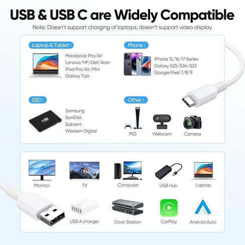 كابل بيانات USB A إلى USB C بطول 6 أقدام و10 جيجابت في الثانية USB 3.2 نقل بيانات عالي السرعة + 3A شحن سريع USB-A إلى سلك أبيض مجدول من النوع C لأجهزة SSD المحمولة iPhone 17/16/15 Galaxy S25/24 iPad إلى الكمبيوتر المحمول in Kuwait