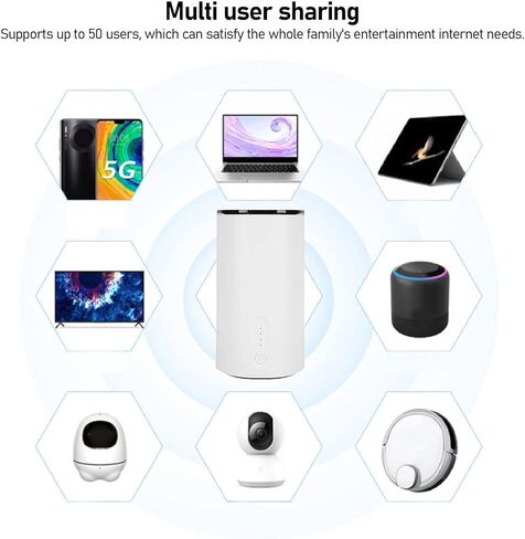 Double Band WiFi 6 Route, 4.67Gbps High Speed Dual Band Wireless Internet Router with 2 SIM Card Slots, 2.5G WAN Port for Home Gaming Streaming (US Plug) in Saudi Arabia