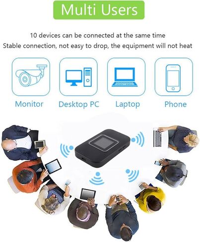 4G LTE Mobile Hotspot, Portable WiFi Router with 150Mbps Speed for Travel and Camping in Saudi Arabia