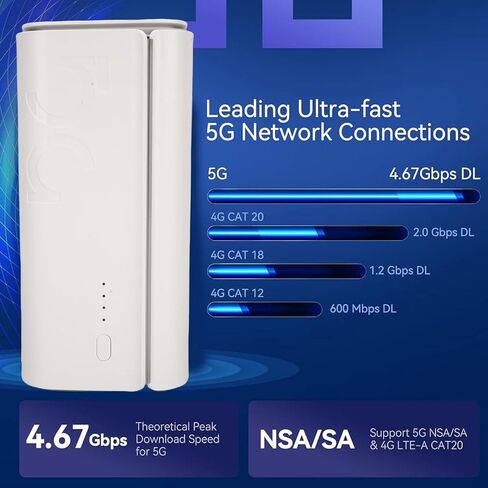 راوتر Diyeeni 5G CPE مع فتحة لبطاقة SIM، جهاز لاسلكي 6 ثنائي النطاق بسرعة 4.67 جيجابت في الثانية، 4 × MIMO، راوتر خلوي 5G، ثنائي النطاق SA NSA للمنزل والمكتب والداخل (قابس الولايات المتحدة) in Saudi Arabia