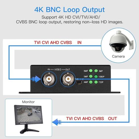 Eyoyo 22 Inch EM21A Monitor & TVI/CVI/AHD to HDMI Converter Adapter in Saudi Arabia