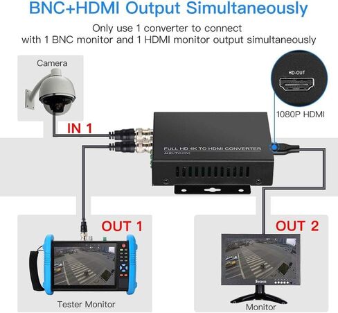 Eyoyo 22 Inch EM21A Monitor & TVI/CVI/AHD to HDMI Converter Adapter in Saudi Arabia