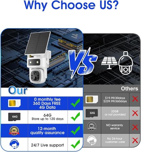 4G LTE Cellular Security Camera,Solar Powered No WiFi Needed Outdoor Camera 365 Days Free Unlimited 4G Data, 1 Year Free Unlimited Data, Remote Monitoring, Built-in SIM Card, 64GB Storage in Saudi Arabia