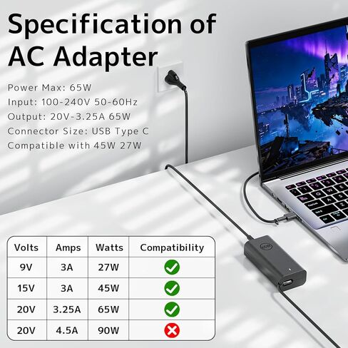 شاحن كمبيوتر محمول 65 وات متوافق مع Dell Pro 13 5310 14 16 Inspiron 14 Latitude 3400 3500 5290(2in1) 5300 5400 5500 7200 7300 Chromebook 3100 HA65NM170 02YK0F USB Type C Power AC Supply Supply in Kuwait