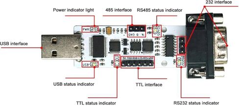 USB to TTL RS232 RS485, 6 Conversion in 1 Auto Converter with LED Light for for 10, for 8, for 7, for Linux, etc. in Saudi Arabia