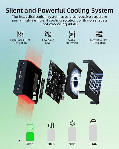 جهاز كمبيوتر صغير Celeron N2940، 8 جيجا DDR3 256 جيجا M.2 SSD، Dual HDMI 1080P، WiFi 5 BT 4.2، مروحة هادئة، كمبيوتر مكتبي صغير منخفض استهلاك الطاقة للمنزل/المكتب/الأعمال in Kuwait