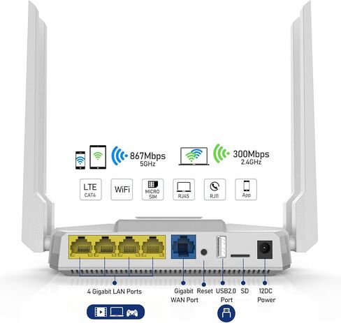 راوتر 4G LTE مفتوح مع فتحة لبطاقة Sim WE1326-BKC in Kuwait