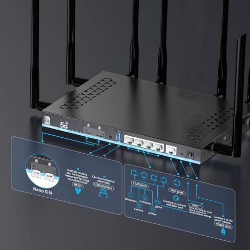 راوتر 5G واي فاي 6 AX3000 مع فتحات SIM مزدوجة جيجابت ثنائي النطاق Z8102AX-T-A-RM520NGL in Kuwait