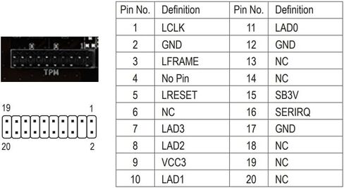 وحدة TPM 2.0 LPC 20Pin مع SLB9665 Windows 11 ترقية لجهاز ASUS X99-DELUXE X99-H/IPMI X99-E-10G مفتاح رأس الناقل الآمن المتوافق مع شريحة GC-TPM2.0 TPM in Kuwait