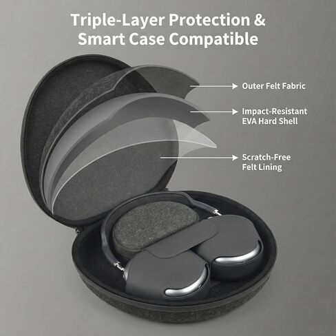 Case for AirPods Max, Felt Travel Storage Organizer with Removable Inner Box,Portable Protective Cover for Apple AirPods Max Accessories, Compatible with Smart Case,Black in Saudi Arabia