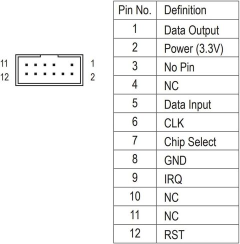 TPM 2.0 وحدة SPI 12Pin مع SLB9670 Windows 11 ترقية لـ Gigabyte Z890I AORUS ULTRA/Z890 UD/Z890 AI TOP/Z890 AORUS MASTER/Z890 Eagle WiFi 7/Z890 Gaming X Compute Securely Bus Header Key in Kuwait