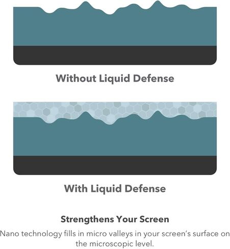 ZAGG InvisibleShield Liquid Defense+ واقي الشاشة مع ضمان إصلاح الشاشة بقيمة 250 دولارًا - حماية معززة بتقنية النانو لهواتف iPhone وSamsung الذكية، والأجهزة اللوحية، والساعات، وسهولة الاستخدام in Saudi Arabia