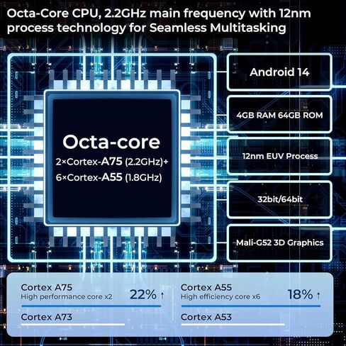 محول فك إشارة الفيديو AHD لسيارة Jeep Wrangler JL & Gladiator JT (2018-2022) - متوافق مع الكاميرا الاحتياطية في المصنع ونظام عرض بانورامي 360 درجة in Kuwait
