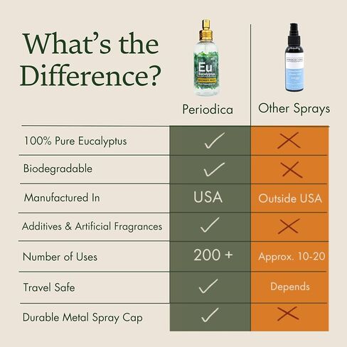 Eucalyptus Shower Spray (4 oz) - 100% Pure Eucalyptus Spray, Spa-Grade Aromatherapy Shower Mist - Essential Oil Steamer, Made in USA in Saudi Arabia