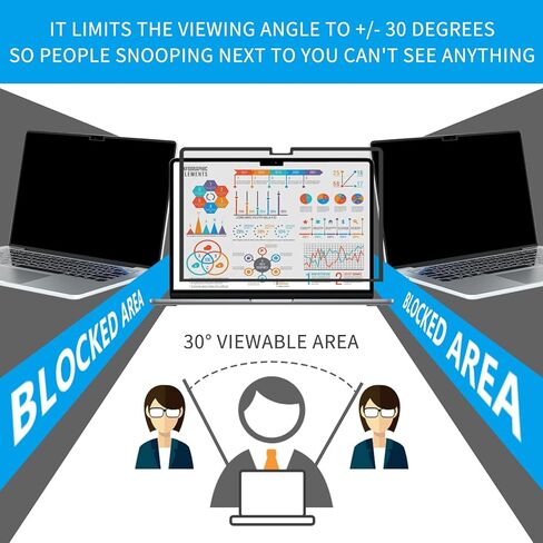 ZOEGAA MacBook Pro 16 واقي شاشة للخصوصية، شاشة خصوصية قابلة للإزالة لجهاز MacBook Pro 16 بوصة 2021-2023 (A2485/A2780، M1/M2) - سهل التشغيل/خالي من الفقاعات، مضاد للضوء الأزرق ومضاد للوهج in Kuwait