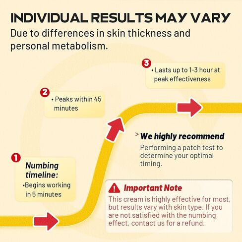 كريم التخدير القوة القصوى: 5% ليدوكائين مخدر موضعي - يدوم طويلاً مع المنثول أرنيكا والإيمو أوي 2 أونصة/ 60 جم in Kuwait