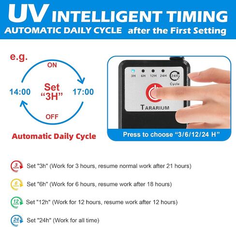 Aquarium Filter U-V w/Scientific 3,6,12,24H Timer 200GPH for 20-75Gal Fish Turtle Tank Bio Sponge Internal Filter Power Pump Deodorization Saltwater Freshwater Killing Green Clean Machine Air Supply in Kuwait
