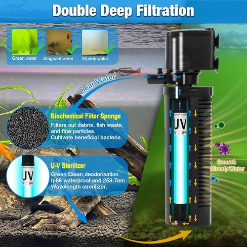 Aquarium Filter U-V w/Scientific 3,6,12,24H Timer 200GPH for 20-75Gal Fish Turtle Tank Bio Sponge Internal Filter Power Pump Deodorization Saltwater Freshwater Killing Green Clean Machine Air Supply in Kuwait