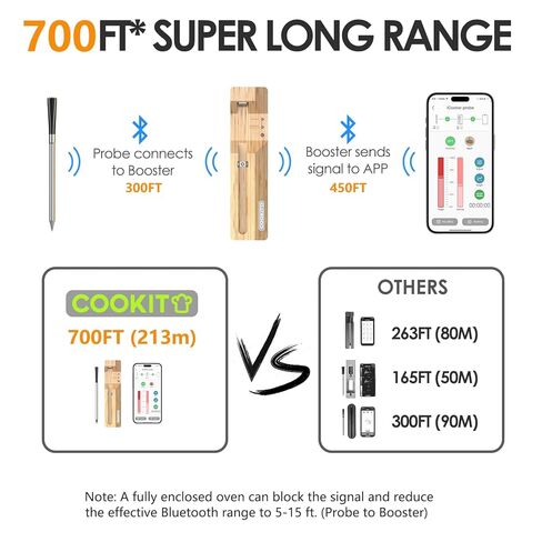 COOKIT 2 Probes Digital Bluetooth Thermometer, 700ft Meat Thermometer for Turkey Beef Rotisserie BBQ, Oven, Grill & Smoker-Effortless Steak Cooking in Saudi Arabia