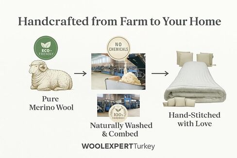 WOOLEXPERTTurkey Handmade Merino Wool Duvet Comforter–%100 Turkish Wool Filling-Winter Cream&White Colour Options–Crib,Twin,Queen,King US Sizes–Natural Bedding (White, Queen) in Saudi Arabia