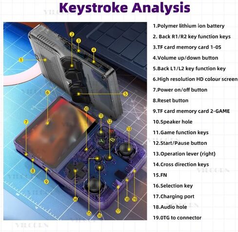 وحدة تحكم ألعاب محمولة باليد R36S بشاشة 3.5 بوصة IPS ومشغل وحدة تحكم ألعاب فيديو مدمج في 22000 لعبة 128 جيجا لنظام 26 محاكي يدعم نظام Arkos (أرجواني) in Kuwait