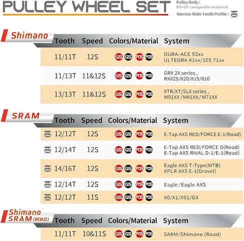 مجموعة بكرة عجلة السباق 11/13T، قطعتان لشيمانو 11&12 سرعة GRX 2X Series RX-825/820/815/810 الحصى الخلفي Derailleur in Kuwait