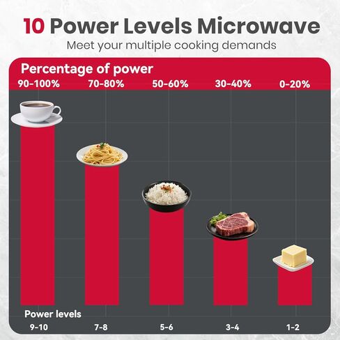 GASLAND 30 Inch Over-the-Range Microwave Oven, 1.7 Cu.Ft Over Stove Microwave, 1000W with 10 Power Levels, Sensor & One-Touch Cooking, 300 CFM Venting, LED Cooktop Light, Black Kitchen Microwave in Kuwait