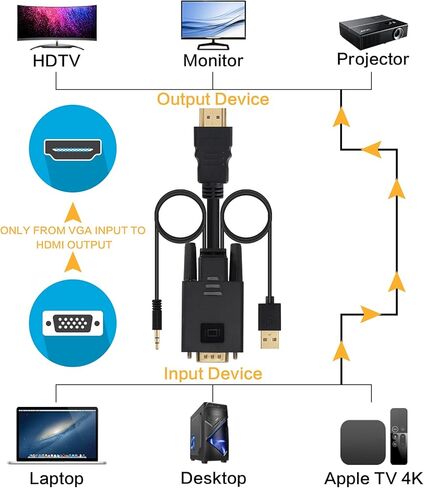 كابل VCOM VGA إلى HDMI بطول 6 أقدام، ومحول VGA إلى HDMI مع طاقة USB وصوت، مخرج مصدر VGA للكمبيوتر 1080P@60 هرتز إلى التلفزيون/الشاشة مع موصل HDMI، ذكر إلى ذكر للكمبيوتر المكتبي وجهاز عرض الكمبيوتر المحمول in Kuwait