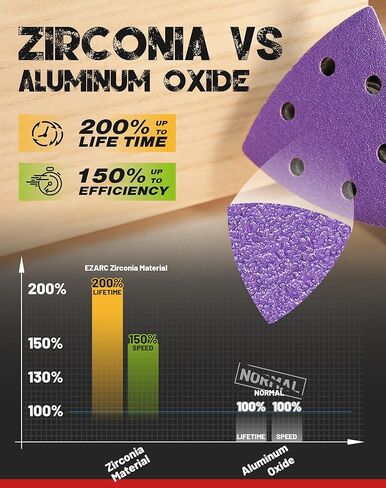 EZARC 60 PCS Zirconia Triangle Sanding Pads, 3-3/4 Inch Hook & Loop 60/80/120/180/ 240/320 Grit Multitool Sandpaper, Fits 3-1/2" and 3-3/4" Oscillating Tool Sanding Pad for Polish Sanding in Saudi Arabia