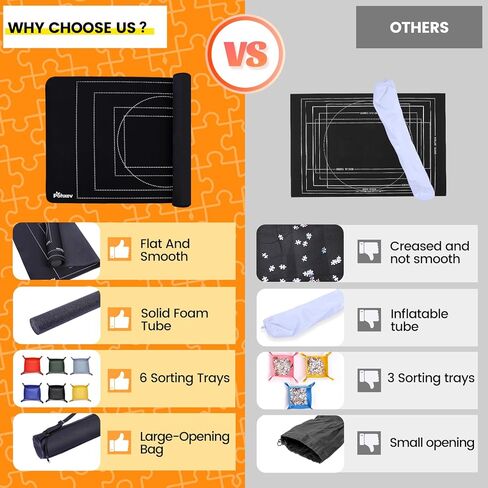 حصيرة ألغاز مطاطية قابلة للطي، لوحة حفظ الصور المقطوعة غير لامعة مقاس 46 بوصة × 26 بوصة حتى 1500 1000 500 قطعة، حقيبة تخزين سفر مطورة مع 6 صواني فرز، حافظة محمولة مع قاعدة غير قابلة للانزلاق. in Kuwait