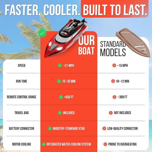 REV-UP Remote Control Boat for Lake with Travel Bag - Fast 21 MPH RC Boat for Adults, Remote Boats for Kids, Lancha Control Remoto - Self Righting RC Boats for Adults, 2.4GHz Racing Ship with Lights in Saudi Arabia