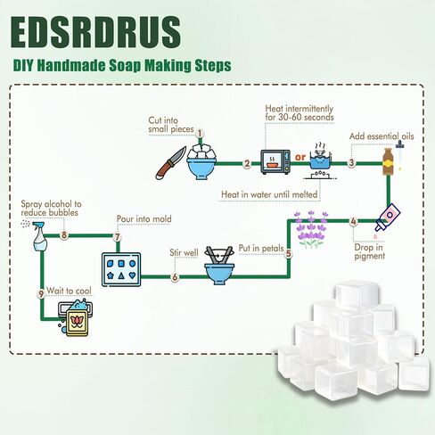 EDSRDRUS 5LB Glycerin Soap Base, Unscented Melt and Pour Soap Base for DIY Handmade, Deep Pre-Scored Cuts for Effortless Use, Easy to Melt (Transparent, 5 Pound) in Saudi Arabia
