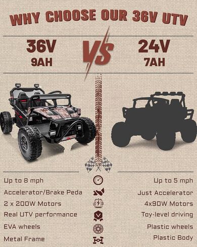 First Ride On 36V Kids Ride On UTV, 2-Seater 400W Electric Car for Kids 6+, 5-8 MPH Speed, 14" EVA Wheels, Metal Frame, Bluetooth Music, Rear Metal Suspension Off-Road Vehicle (Black Camo) in Kuwait