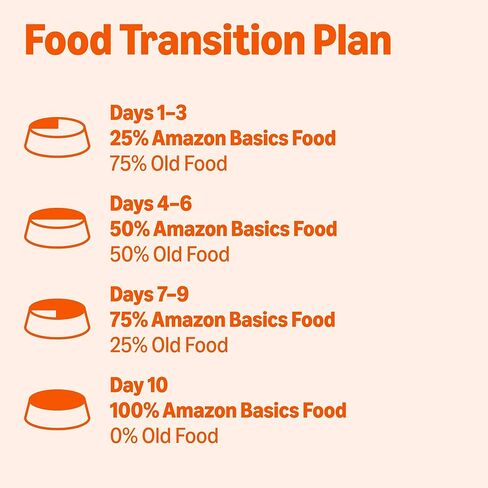 Amazon Basics Wet Dog Food Meaty Loaf Variety Pack, Filet Mignon Flavor and Chicken & Rice Dinner, Made with Real Chicken and Beef, 13.2 oz can, (6 cans of Each Flavor, 12 cans in Total) in Saudi Arabia