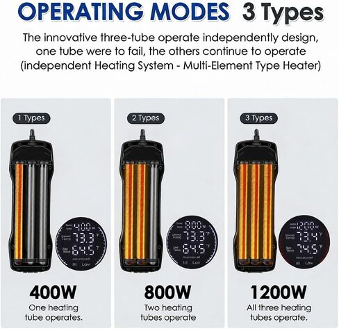hygger Aquarium Heater Adjustable Triple-Power, Submersible Fish Tank Heater Four Season Power Change, with Digital Controller Abnormal Error Stop Protection for Freshwater Saltwater (400W-800W-1200W) in Saudi Arabia