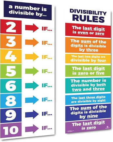 Sproutbrite Educational Math Posters for Division & Multiplication Times Table Classroom Decorations for Teachers - Banners Bulletin Board and Wall Decor for Elementary and Middle School… (Multiplication & Division) in Saudi Arabia