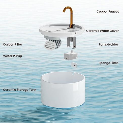Ceramic Cat Water Fountain - 2.1L/71oz - All-Ceramic Body & Pure Copper Water Spout - Non-Toxic - Automatic Pet Drinking Fountain Indoor with Ultra-Quiet Pump, and 3Pcs Filter & Sponge (White) in Kuwait