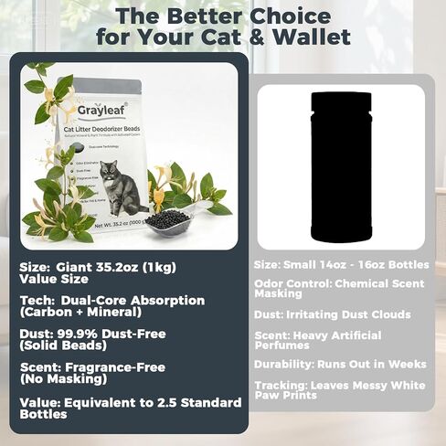 Grayleaf® 35.2oz (1kg) مزيل الروائح الكريهة لفضلات القطط - مزيل رائحة احترافي غير معطر - مستخلص الكربون المنشط وزهر العسل - خالي من الغبار، خالي من صودا الخبز in Saudi Arabia