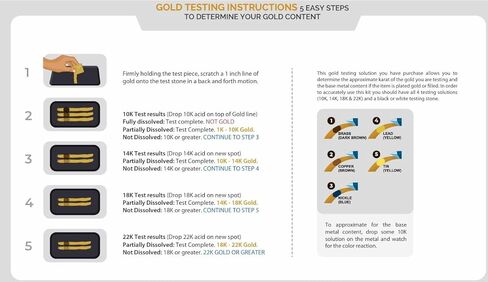 مجموعة اختبار المجوهرات من ERAFINE at Home، طقم اختبار البلاتين الذهبي والفضي مع حجر اختبار، زجاجات تعليمات 5 مل، كشف مجوهرات خردة المعادن in Kuwait