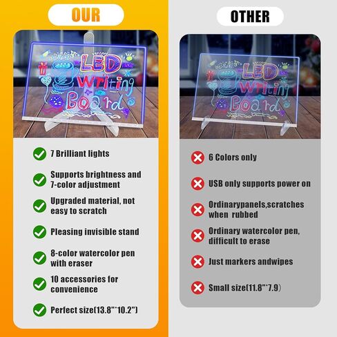 Led Drawing Board,12"x8" LED Note Board, with Stand,Equipped with Upgraded 8 Colorful Magnetic Dry-Erase Markers (with Eraser Caps), Easy to Clean – The top Choice for led Drawing Board for Kids in Saudi Arabia