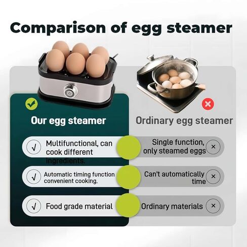 جهاز طهي البيض، 2025 جهاز طهي البيض السريع الجديد بسعة 6 بيضات، ناعم، متوسط، مسلوق بشدة، صياد، طباخ بيض كهربائي من الفولاذ المقاوم للصدأ، أو بيض مسلوق، وقت الطبخ السريع، إيقاف تلقائي وحماية من الغليان الجاف in Kuwait