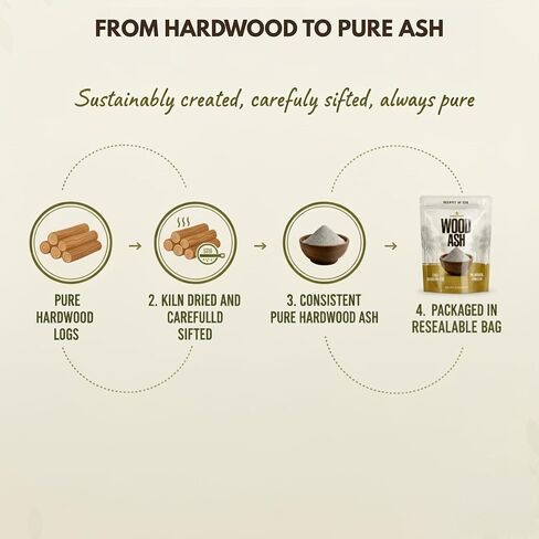 Wood Ash - Pure Hardwood Ash Made in USA - Double Sifted for Consistent Quality - No Additives - 2LB Resealable Bag in Saudi Arabia