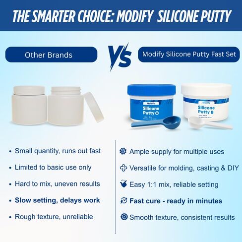 Silicone Putty Fast Set, (250ml Part A + 250ml Part B) | 40-Second Work Time | 2.5-Minute Cure | Easy 1:1 Mixing in Saudi Arabia