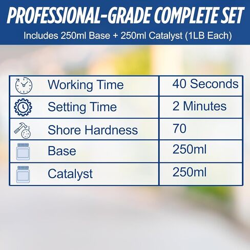 Silicone Putty Fast Set, (250ml Part A + 250ml Part B) | 40-Second Work Time | 2.5-Minute Cure | Easy 1:1 Mixing in Saudi Arabia