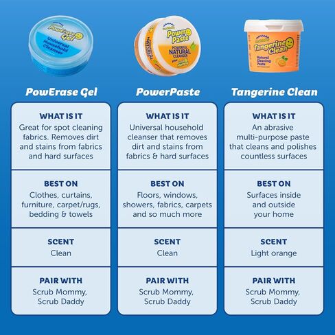 Scrub Daddy Sponges + Household Cleaning Supplies Bundle - PowerPaste Cleaning Putty, Tangerine Clean, PowErase Gel All Purpose Cleaner & Scrub Mommy (3 Pastes & 3 Sponges) in Saudi Arabia